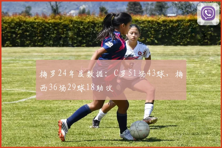 梅罗24年度数据：C罗51场43球，梅西36场29球18助攻